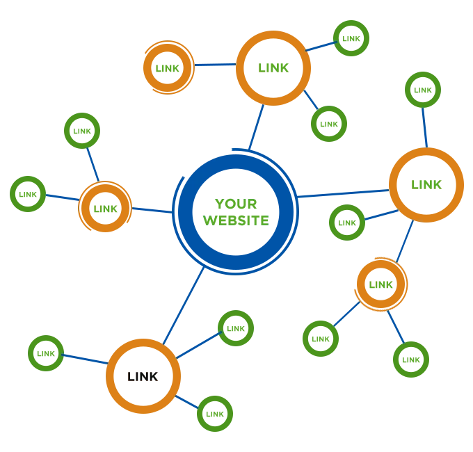Link Building Services / Backlink 1 Link Building Services / Backlink 1